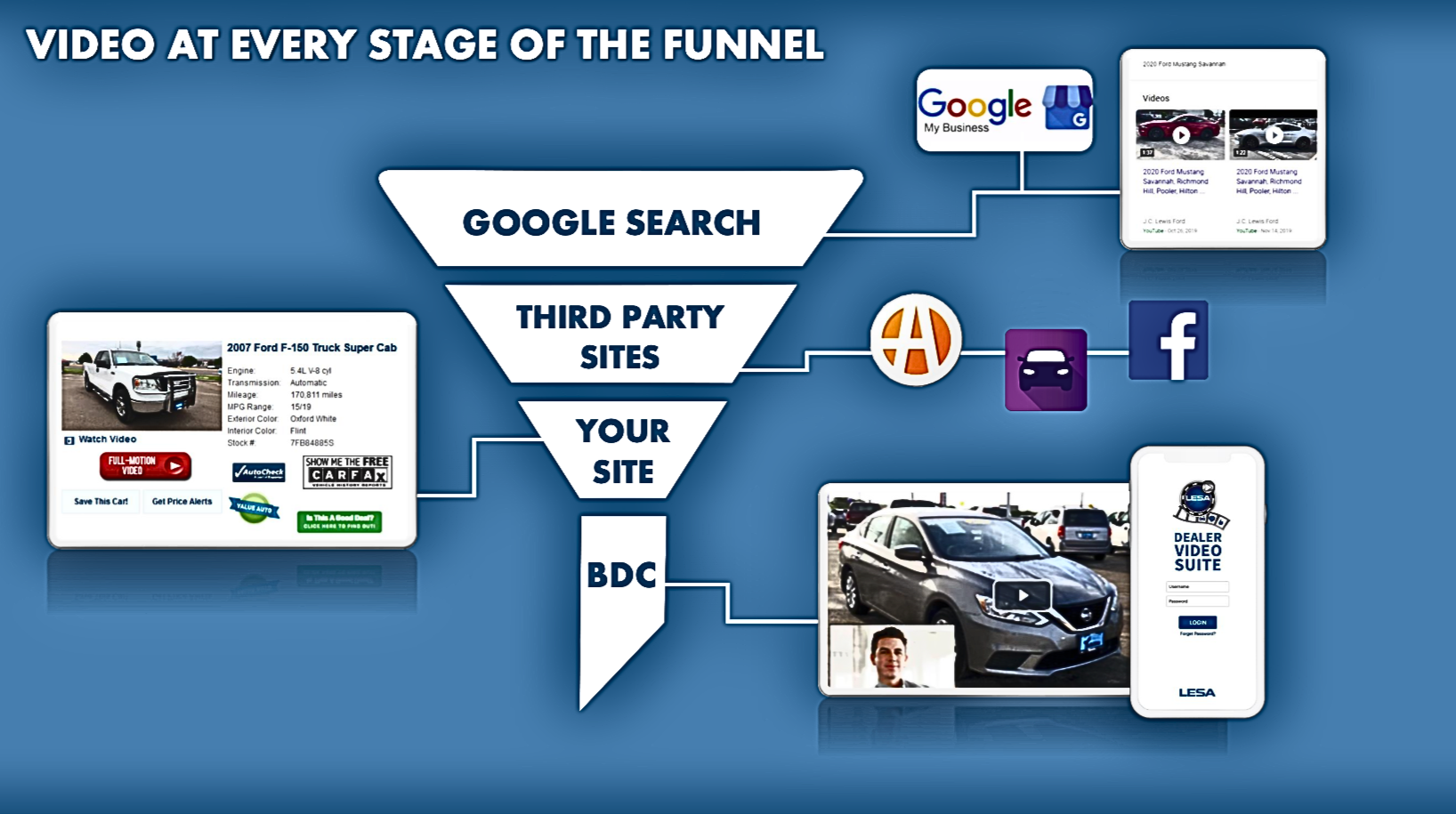 Video in the search funnel